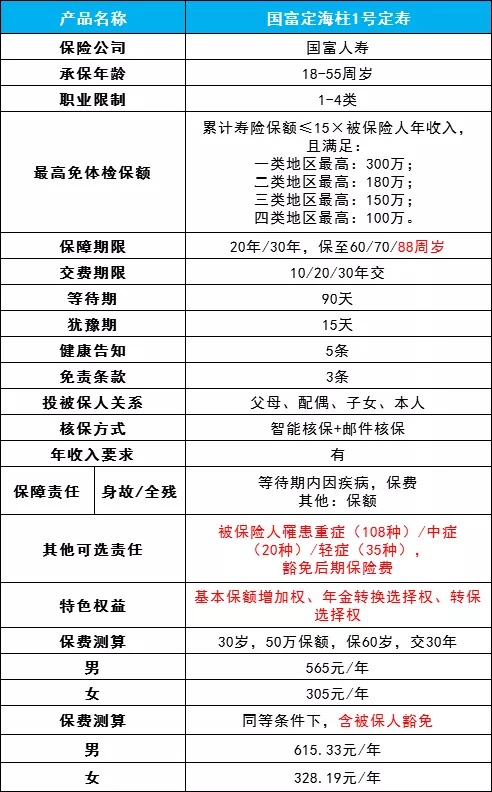 国富定海柱1号产品形态