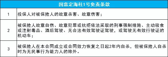 国富定海柱1号免责条款