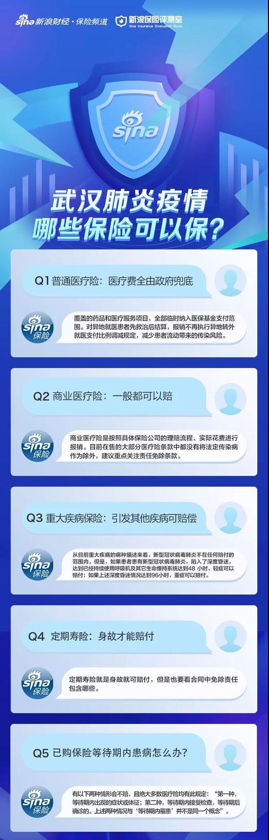 新冠肺炎疫情哪些保险可以买?