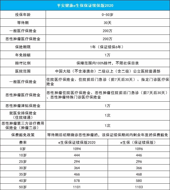 平安e生保版 新型冠状病毒肺炎疫情理赔实现0免赔 保险投保攻略