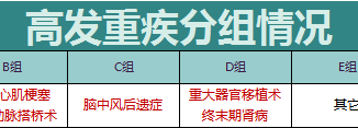 信泰守护英雄多次赔付型重疾险